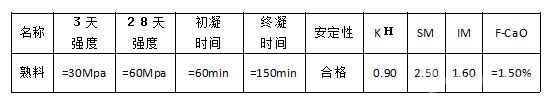 熟料：采用海螺集團的5000t/d新型干法水泥生產(chǎn)線，具體質量指標