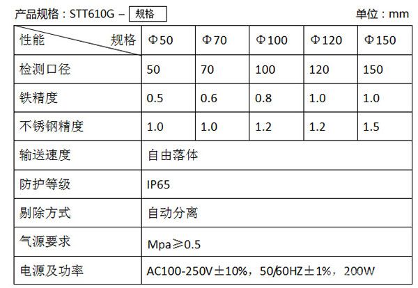 STT610G管道式金屬探測(cè)器技術(shù)性能