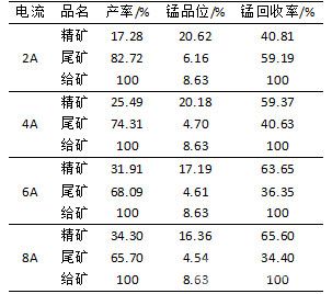 棒介質(zhì)試驗結(jié)果