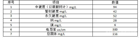 UF+RO工藝出水水質(zhì)指標(biāo)