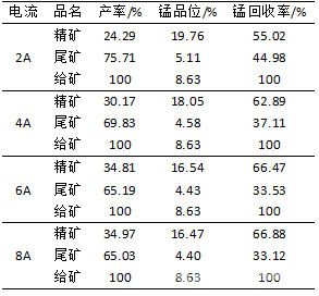 齒板介質(zhì)實驗結(jié)果