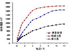 某銅鉛鋅浮選尾礦磁選回收錳試驗(yàn)研究