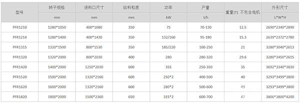 PFR系列反擊式破碎機(jī)參數(shù)