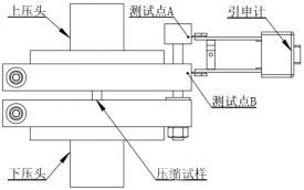 工業(yè)純鈦高速變形過程中的孿生強(qiáng)化效應(yīng)