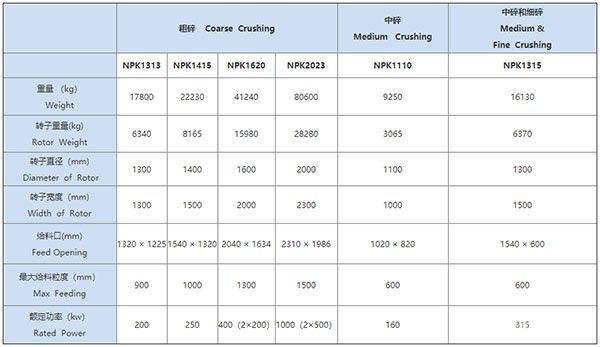 MPK系列反擊式破碎機(jī)參數(shù)