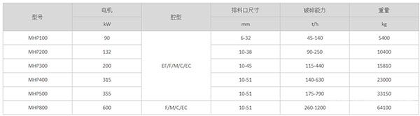 MHP系列多缸圓錐破碎機參數(shù)