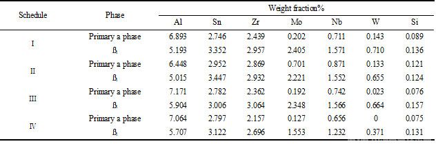 不同熱處理狀態(tài)下各相元素的質量百分數(shù)