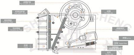 顎式破碎機工作原理