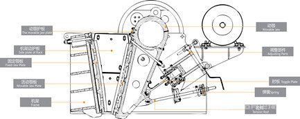 PEV歐版顎式破碎機工作原理