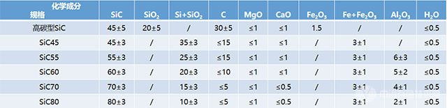 碳化硅脫氧劑參數