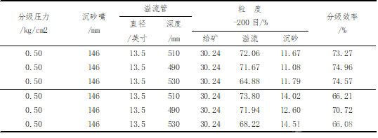 不同溢流管插入深度試驗(yàn)對(duì)比結(jié)果