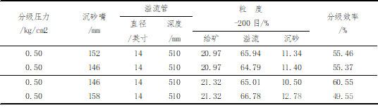 不同沉砂嘴試驗(yàn)對(duì)比結(jié)果