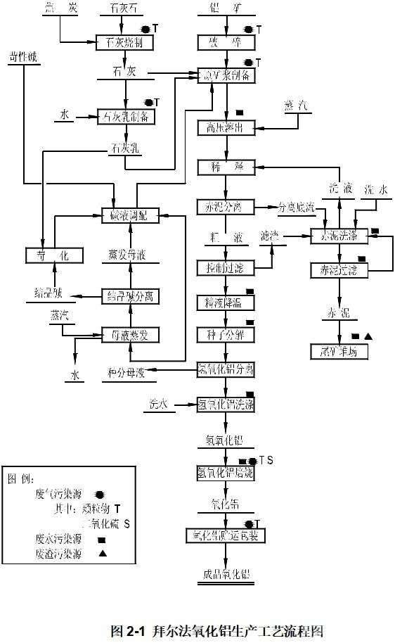 氧化鋁、鎂冶煉行業(yè)NOx排放研究