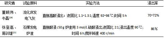 全濕法提釩工藝的應(yīng)用