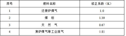 鎂冶煉行業(yè)還原爐使用不同燃料修正系數(shù)K