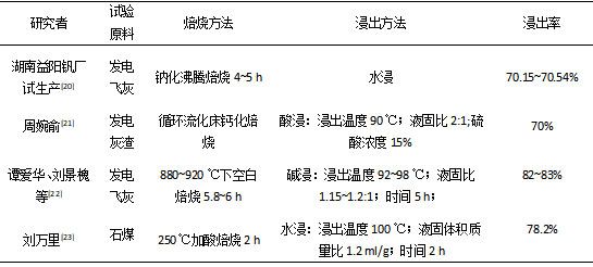  焙燒—浸出提釩工藝的應(yīng)用