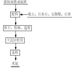 提釩渣造水泥工藝流程圖