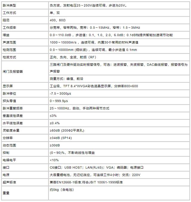 CTS-2008 型便攜式多通道超聲探傷儀參數(shù)