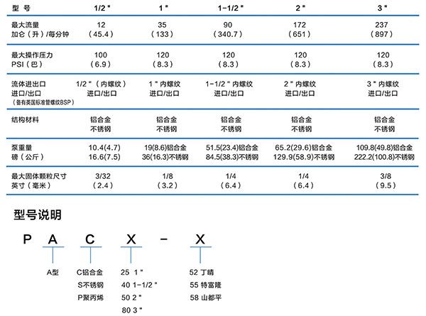 PA氣動雙室隔膜泵參數