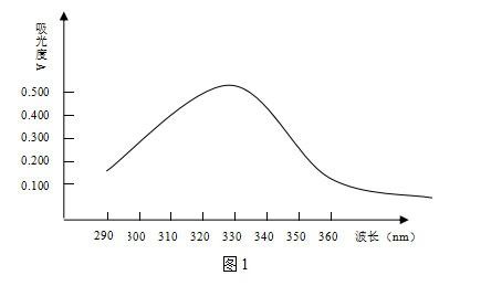 分光光度法測(cè)定礦樣中氯離子