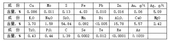  礦石主要成份分析結(jié)果