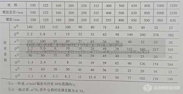 LS螺旋輸送機(jī)參數(shù)