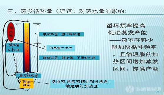 加熱管加熱、蒸發(fā)循環(huán)過(guò)程