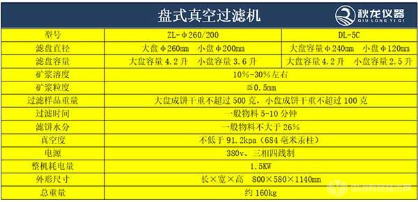 多功能盤式真空過濾機(jī)參數(shù)