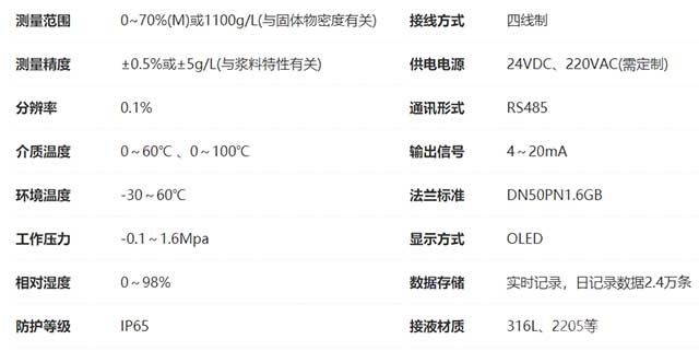 XC-CA超聲波固含量檢測(cè)儀技術(shù)指標(biāo)