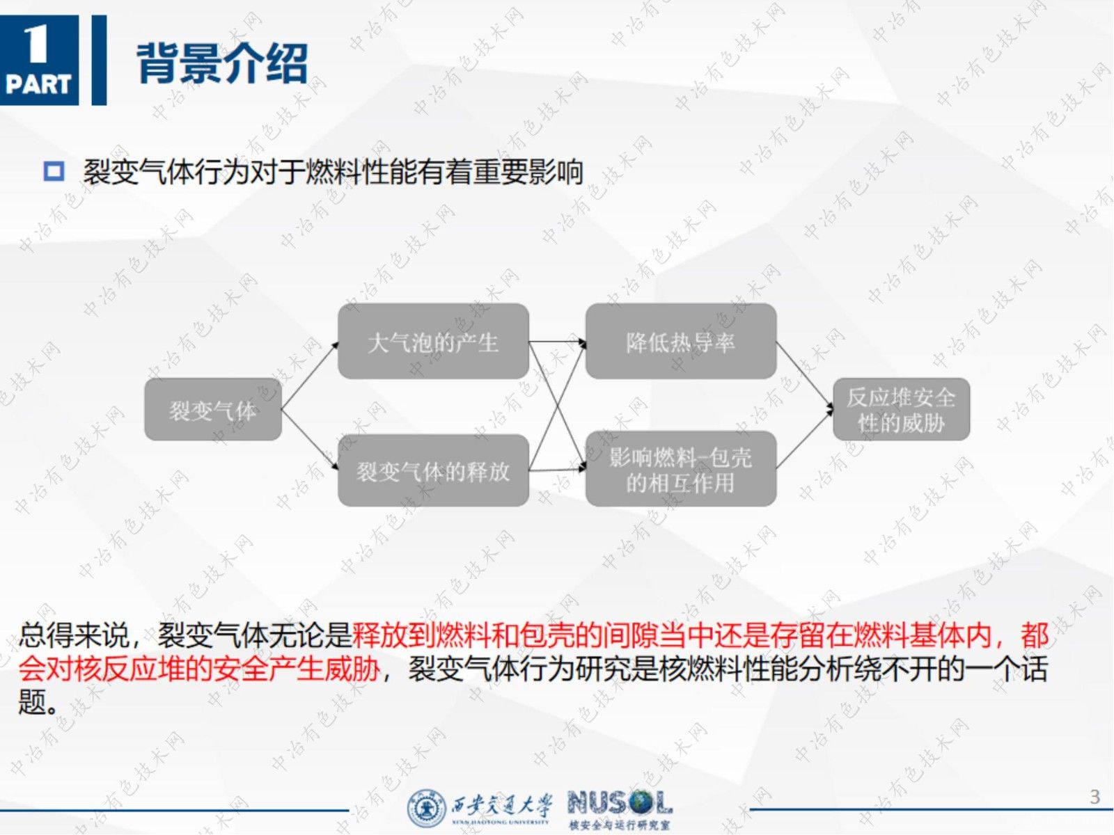 幾種典型核燃料裂變氣體行為對比研究