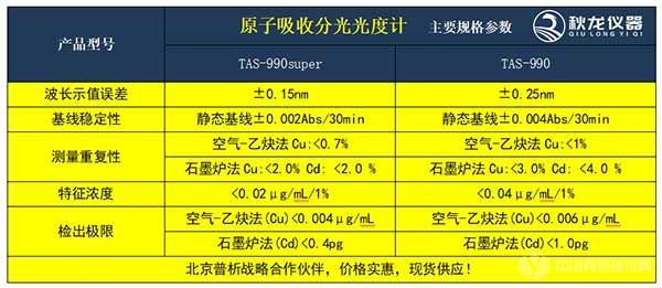 原子吸收光譜儀規(guī)格參數(shù)