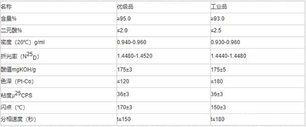 2-乙基己基磷酸2-乙基己基酯(P-507)規(guī)格