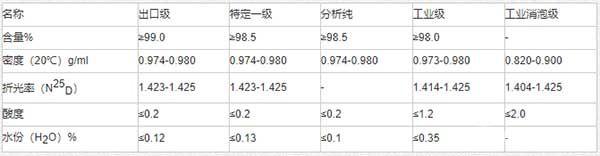 磷酸三丁酯(TBP)規(guī)格