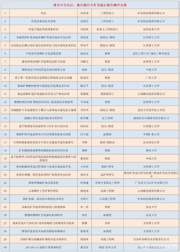 第四屆浮選理論、工藝與裝備技術(shù)交流會(huì)