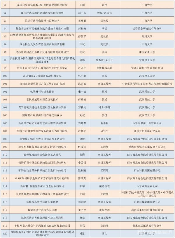 第四屆浮選理論、工藝與裝備技術(shù)交流會(huì)