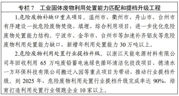 工業(yè)固廢利用處置能力匹配和提檔升級(jí)工程