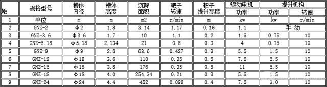 GNZ型系列中心傳動高效濃縮機規(guī)格參數