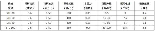 選礦離心機(jī)型號(hào)參數(shù)