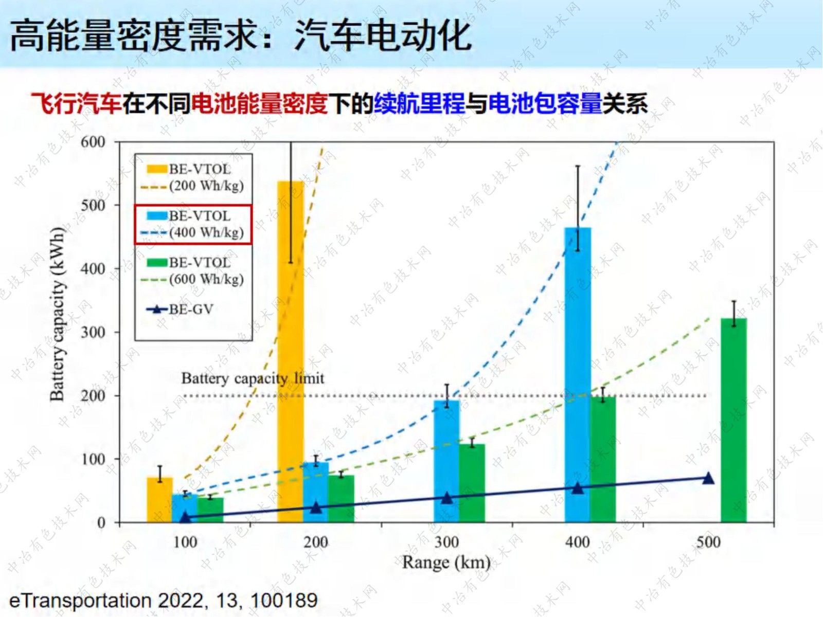 高比能金屬鋰電池熱安全失效分析