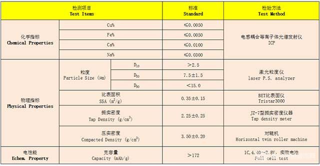 高倍率型鈷酸鋰技術(shù)指標