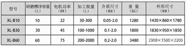 高效棒銷式納米砂磨機參數(shù)