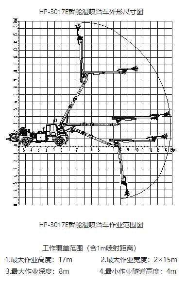 智能濕噴臺車-外觀尺寸