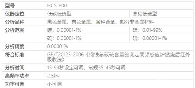 HCS-800 高頻紅外碳硫分析儀參數(shù)