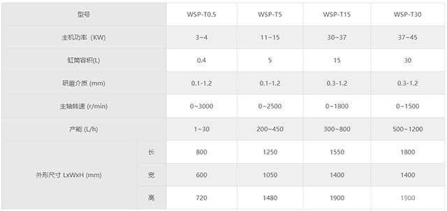 渦輪式納米砂磨機(jī)技術(shù)參數(shù)