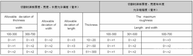 鎂合金板的公差范圍