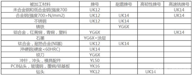 硬質(zhì)合金YG6精磨鎢鋼棒-產(chǎn)品牌號