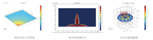 電磁仿真