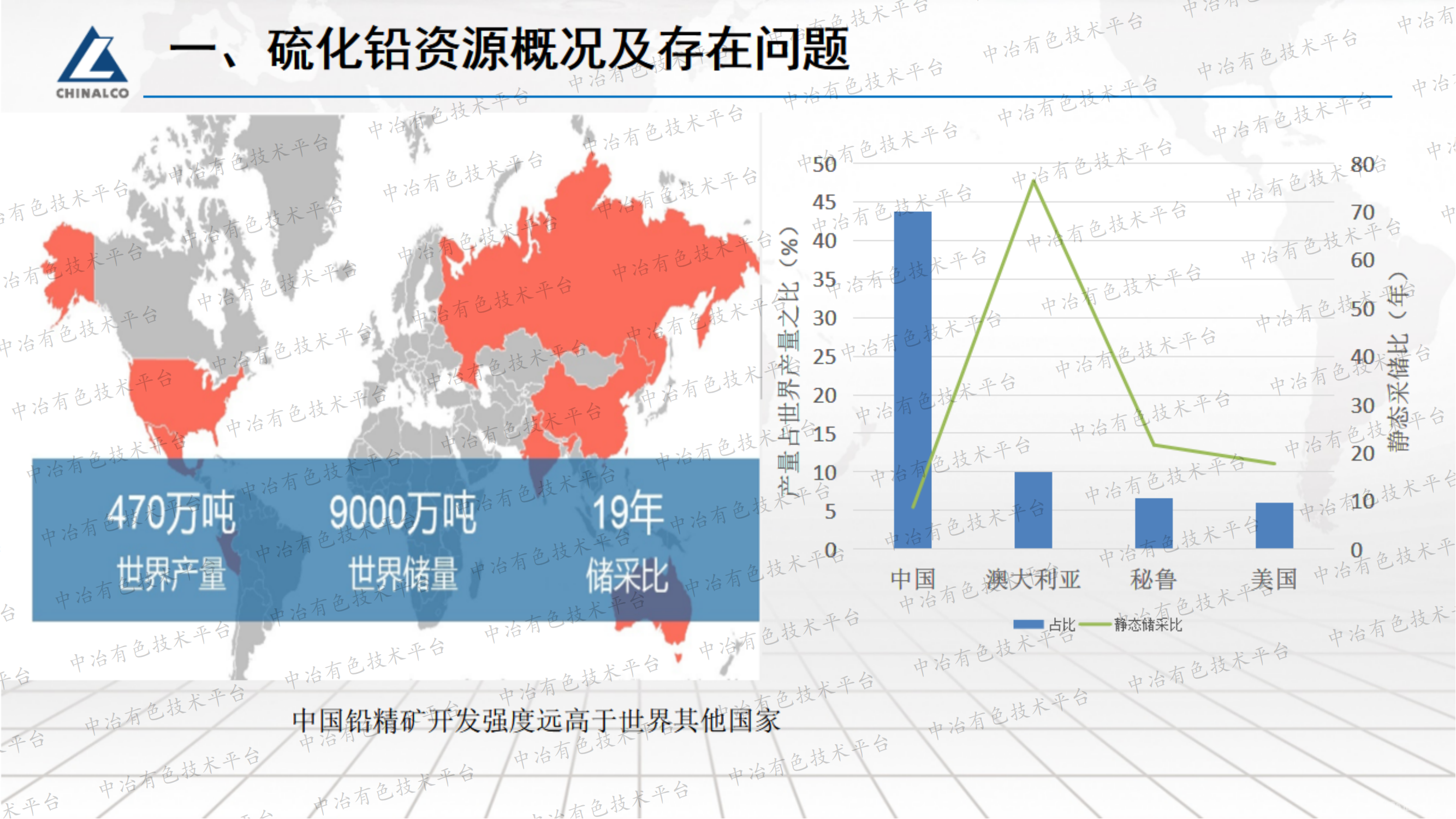 強化硫化鉛浮選工藝研究