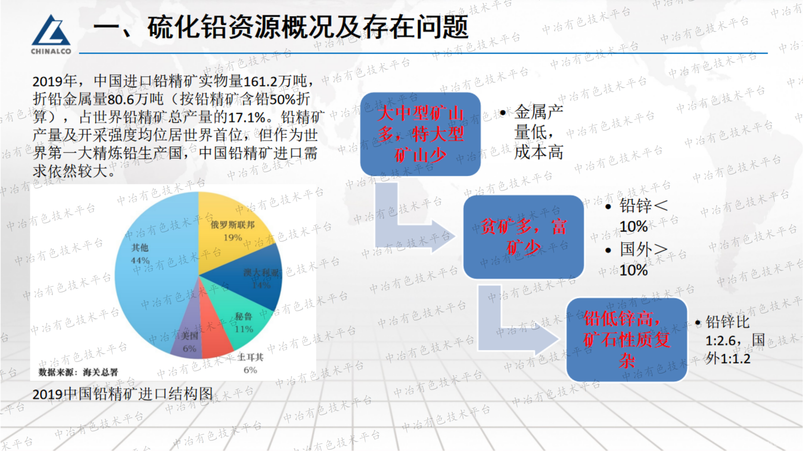 強化硫化鉛浮選工藝研究