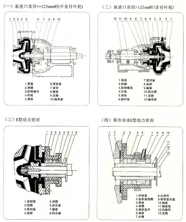 UHB-UH系列耐腐耐磨砂漿泵-設(shè)備結(jié)構(gòu)